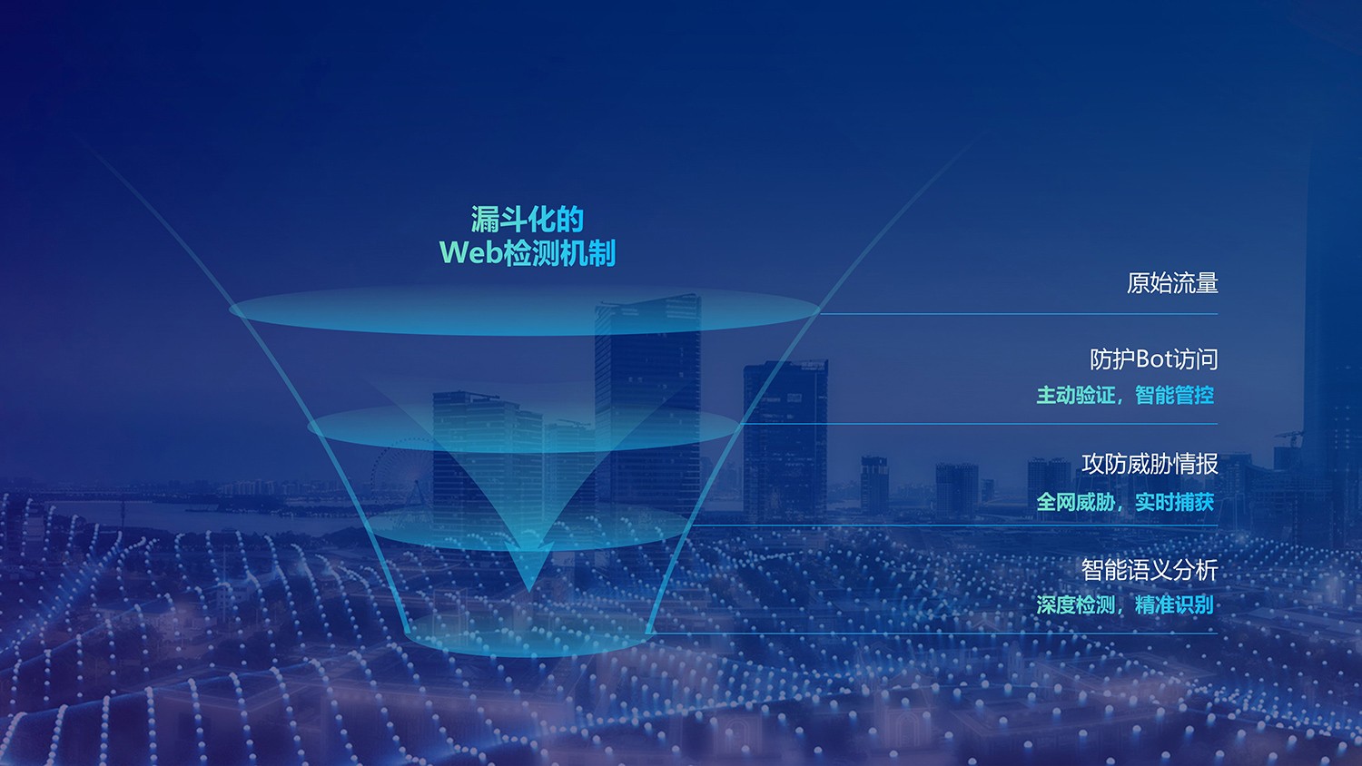 Web应用防火墙WAF